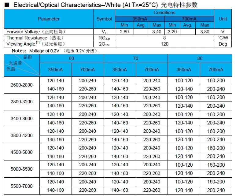 Factory Supply 2W 3W 8W SMD LED 7V 3V 6V UV UVA UVC 265nm 275-280nm 310nm 365nm 385nm 390nm 400nm 405nm 420nm 3535 5050 6868 LED Module&#160;