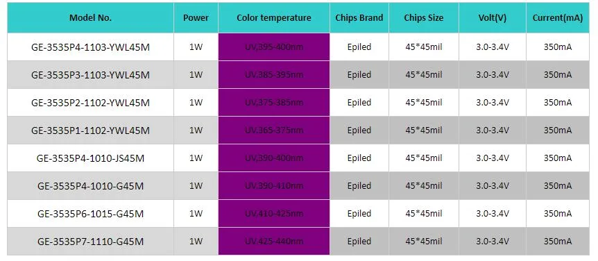 Factory Supply 2W 3W 8W SMD LED 7V 3V 6V UV UVA UVC 265nm 275-280nm 310nm 365nm 385nm 390nm 400nm 405nm 420nm 3535 5050 6868 LED Module&#160;